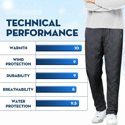 PeakRoo FleeceActive™ - Unisex Fleece-Lined Waterproof Pants