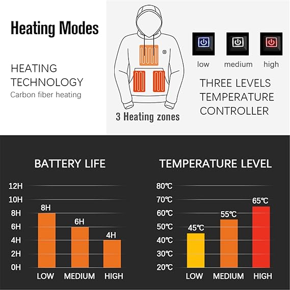 Unisex Heated Hoodie