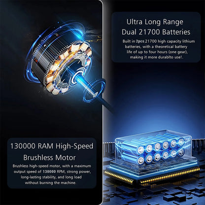 PeakRoo LED Turbo Blower